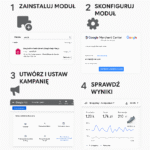 Reklamy produktowe w prestashop: kompletny poradnik